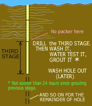 Downstage without packer 3